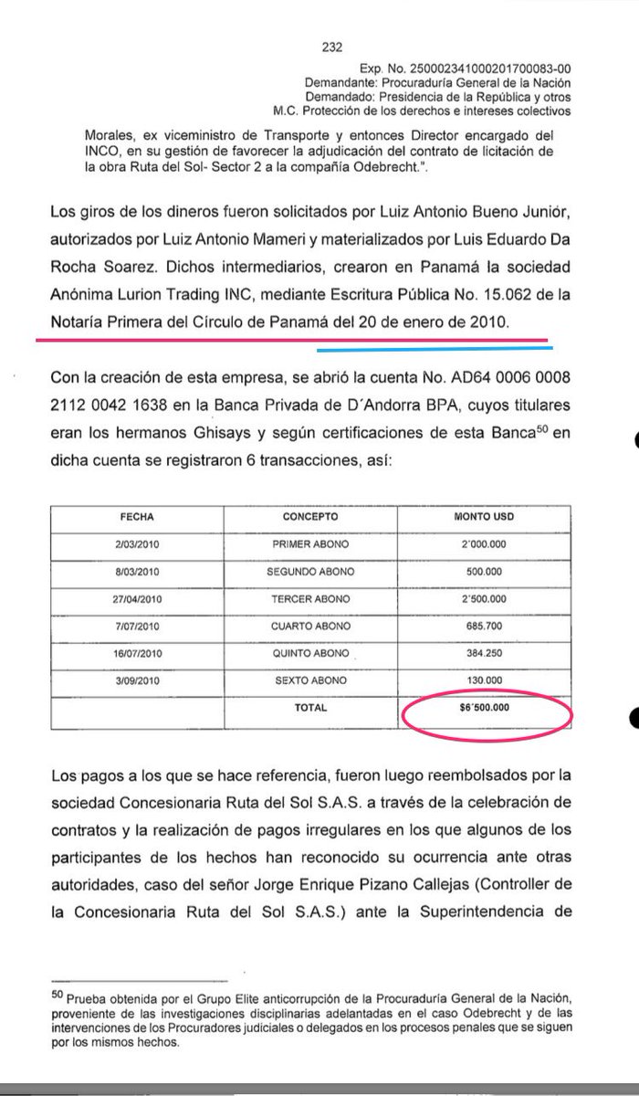 jrobertoacosta1's tweet photo. @AlvaroUribeVel Según Tribunal Administrativo de Cundinamarca, están probados los sobornos o coimas de #Odebrecht en el Gobierno Uribista del 2010 
Acá el mecanismo y giros realizados al ex Vice Ministro de Transporte Gabriel García Morales, quien aceptó cargos 👇
Y Duque también juega en esto👇 https://t.co/Cc7DmcOqUe