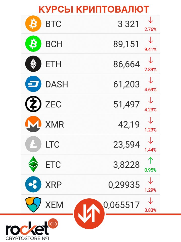 rocketlabcomua's tweet image. Курсы криптовалют на 14 декабря 2018 📉📈