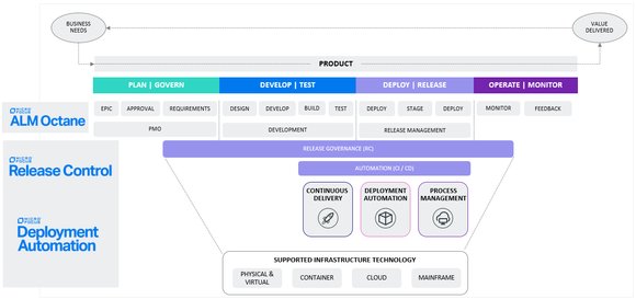 regnets's tweet image. Announcing the general availability of the #ALM Octane Plugin for #MicroFocus Release Control 6.2.3! Read on to see how this powerful integration enables #MicroFocus Release Control to seamlessly integrate w/ ALM Octane! #DevOps  bit.ly/2BgPj4Y #MyCompany
