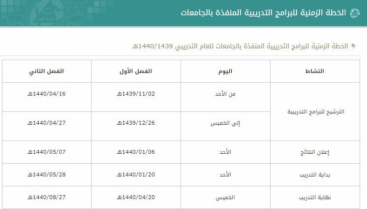 الادارة العامة الترشيح معهد شروط وطريقة