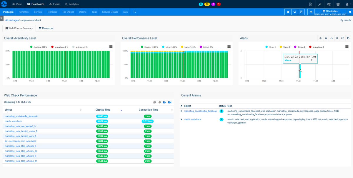 POM_Monitoring's tweet image. 📊 Le succès d’un site #web passe par sa #performance selon Google! La vitesse de chargement d&apos;une page est un élément incontournable de l’expérience utilisateur.

@ServicePilot fournit une solution de #monitoring pour les sites et infrastructures web 😉

servicepilot.com/fr/monitoring-…