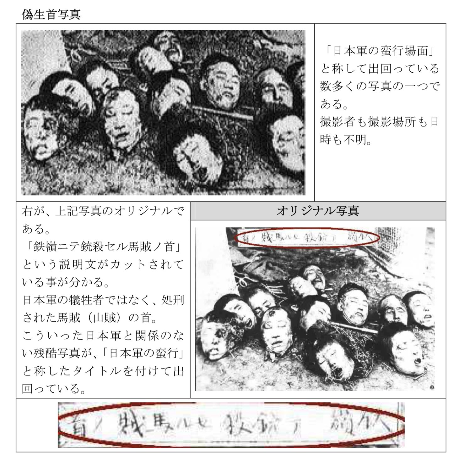 Zf A Twitter 写真はそう簡単に鵜呑みにはできません 1枚目 南京戦前の 漢奸狩り が疑われます 2枚目 台湾での第二霧社事件 3枚目 鉄嶺ニテ銃殺セル馬賊ノ首 という説明文が削除されてます 4枚目 重慶爆撃での写真とされています T Zf A Twitter 写真はそう簡単に鵜呑みにはできません 1枚目 南京戦前の 漢奸狩り が疑われます 2枚目 台湾での第二霧社事件 3枚目 鉄嶺ニテ銃殺セル馬賊ノ首 という説明文が削除されてます 4枚目 重慶爆撃での写真とされています T