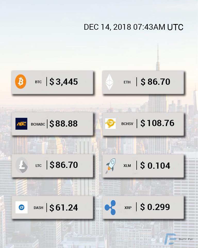duty_fly's tweet photo. Check the #cryptocurrency prices today!

#dftrades #cryptoprices #bitcoinprice https://t.co/Dynd7juZEx
