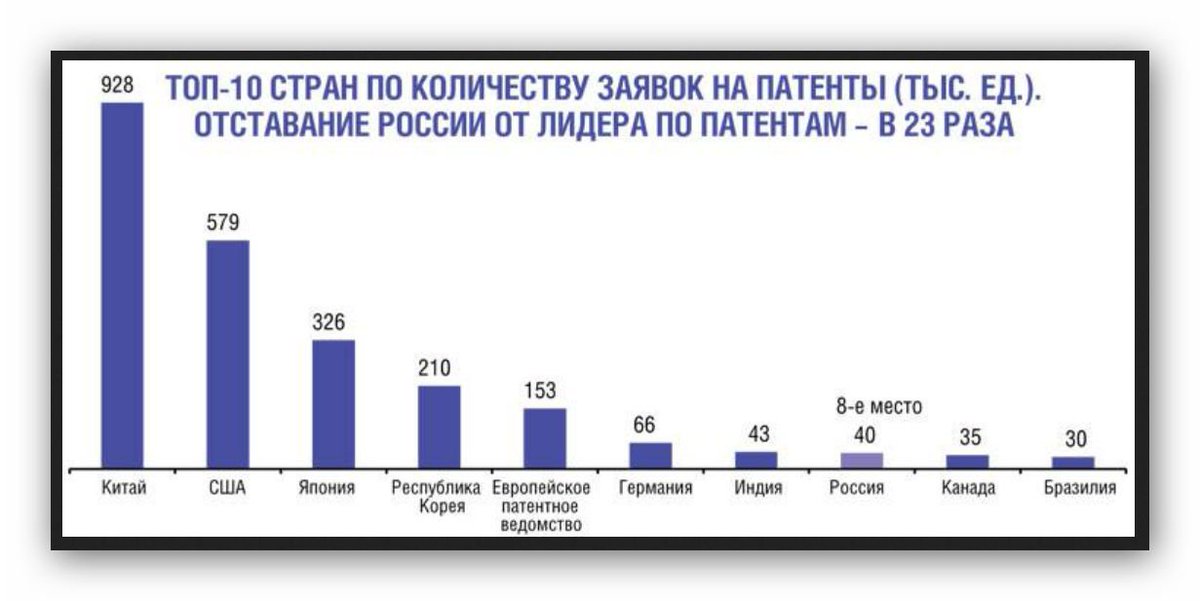 список стран по количеству патентов. страны в патентах. искусственный интеллект по странам. количество зарегистрированных патентов по странам. количество патентных заявок по странам.