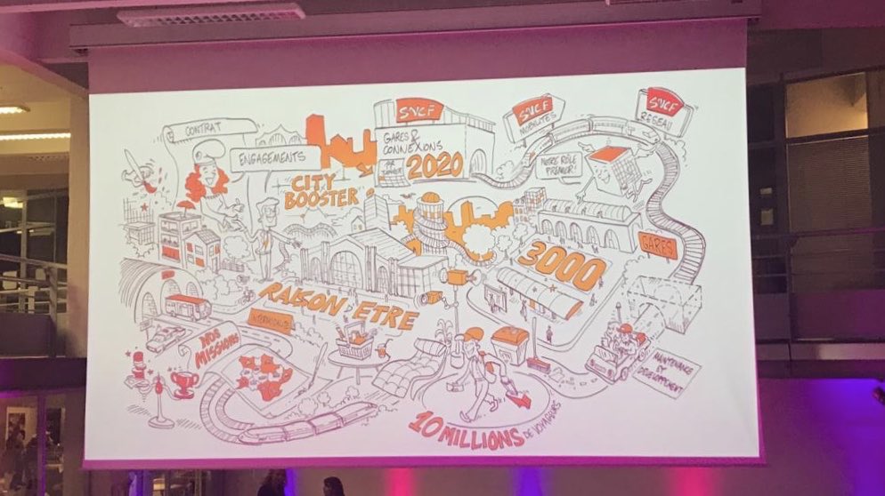 julienjly's tweet photo. Soirée innovation hier @ConnectGares ! 💡
Présentation de 5 programmes pour accélérer la transformation des gares & résultat du challenge #Openbeacon 🏆
Bravo aux lauréats @nvibe_fr, @pandaguidesme, @MuseoPic & @CityscootParis https://t.co/WXGQykvEtC