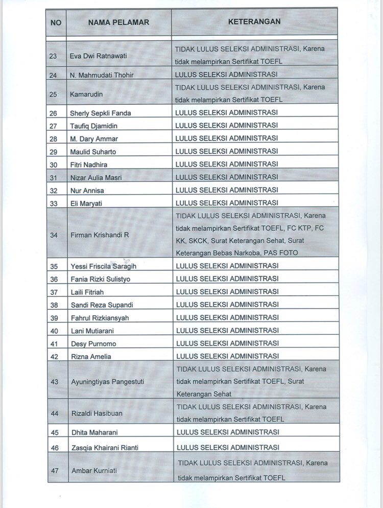 DisparbudDKI's tweet photo. Pengumuman Hasil Seleksi Administrasi Pekerjaan Petugas Pelayanan Informasi Kepariwisataan dan Kebudayaan

#disparbuddki https://t.co/XWHbC3NIVG