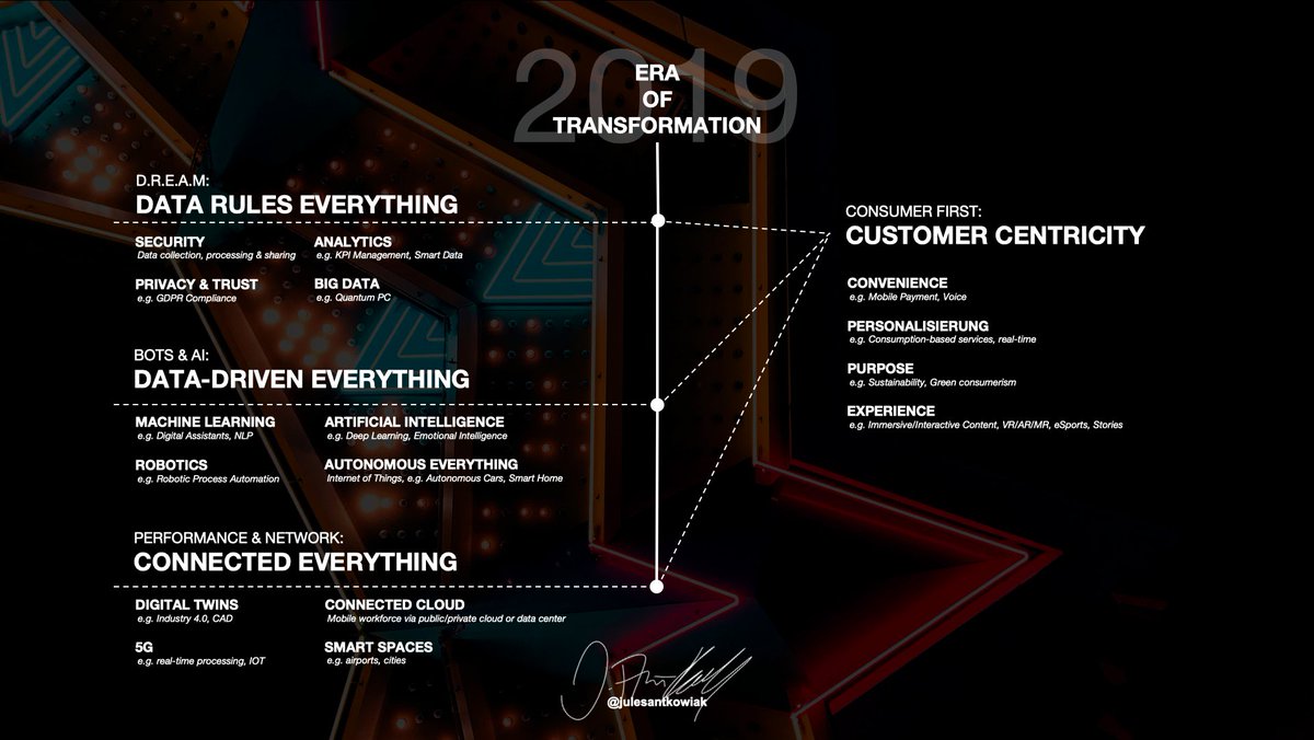 Predictions, predictions everywhere. Check out my personal "topics to tackle"​ in 2019: bit.ly/2QUPvR2 #digitaltrends #technology #robotics #ai #digitization