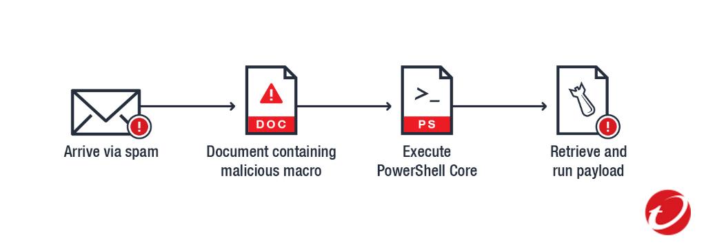 TrendMicro photo