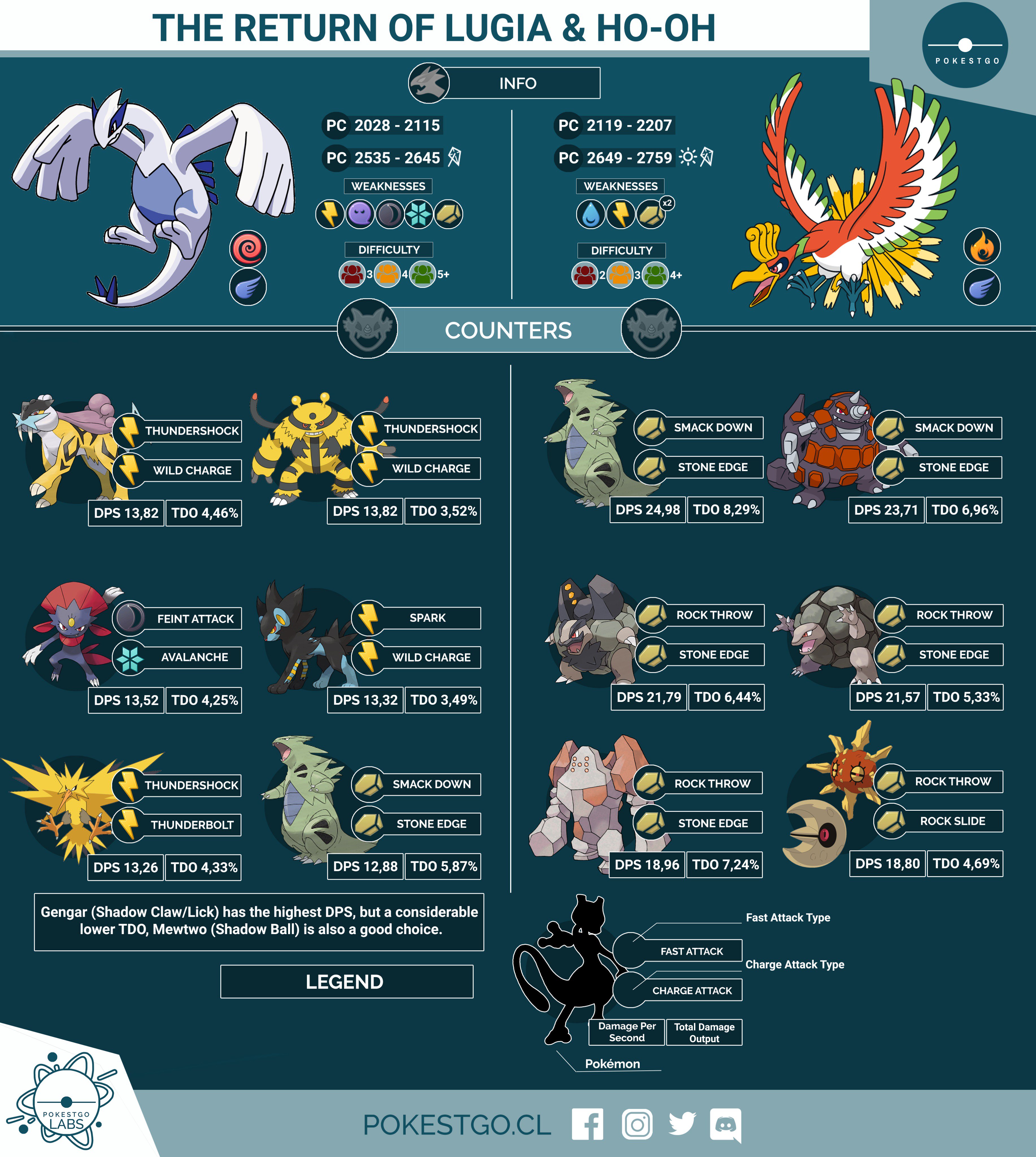 Zapdos has Thundershock : r/TheSilphRoad