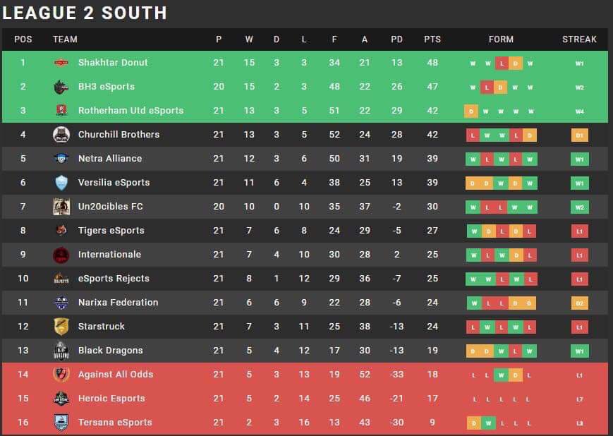 Rotherham United Esports tweet media