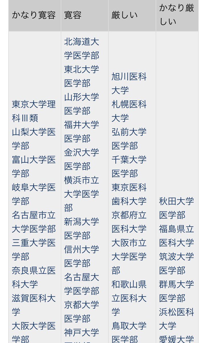 めろん 研修医 医学部入試の闇は深い T Co Eloswncvjb