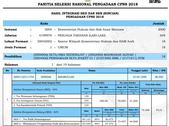 Cara cek hasil skd cpns kemenkumham 2021 tahap 2 di sscasn.bkn.go.id, berikut nilai ambang batasnya