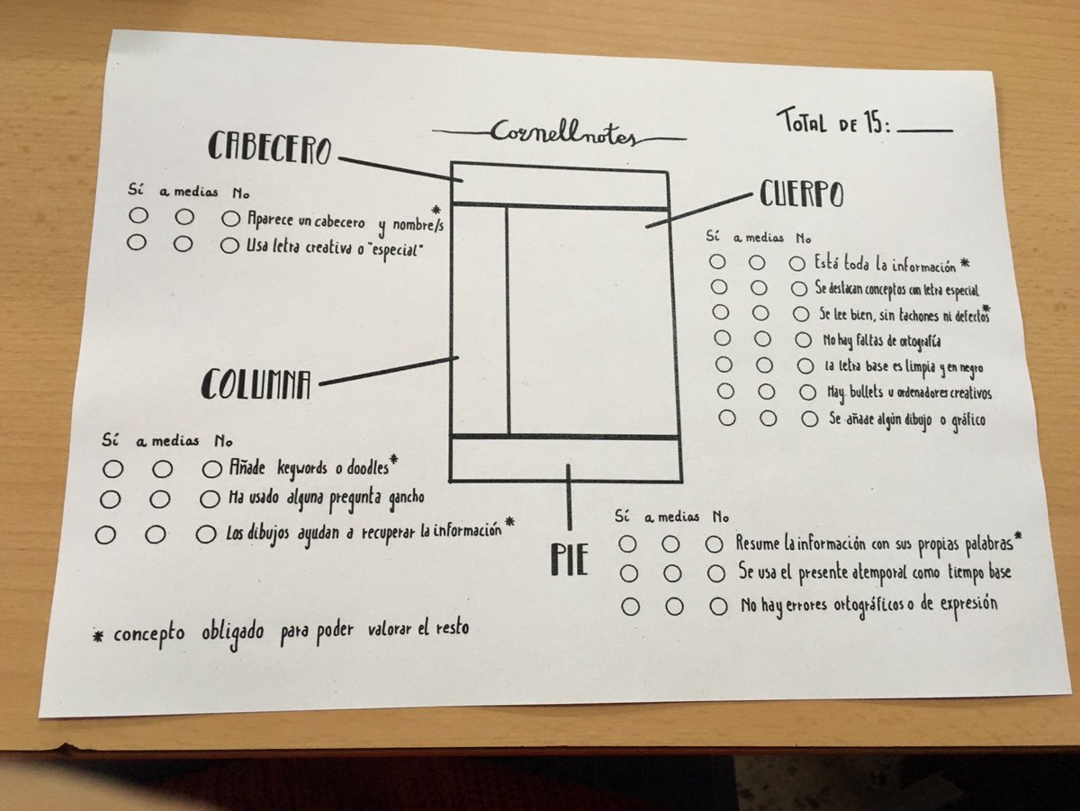 june_tomasena's tweet photo. Estas son las hojas que nos ha dado @dibupuntes para saber cómo hacer nuestros cornell notes! https://t.co/xpCsQEnAwd