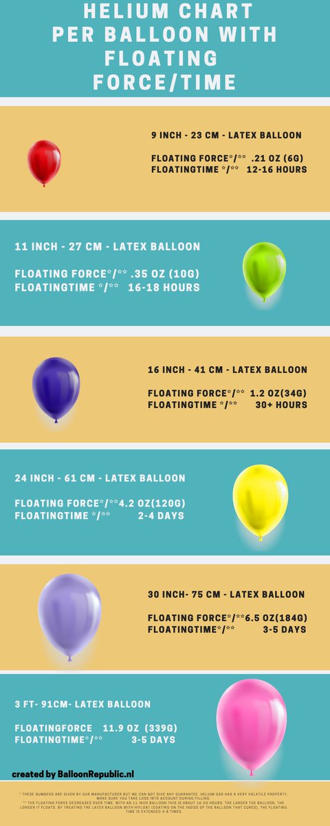 Helium Balloon Chart