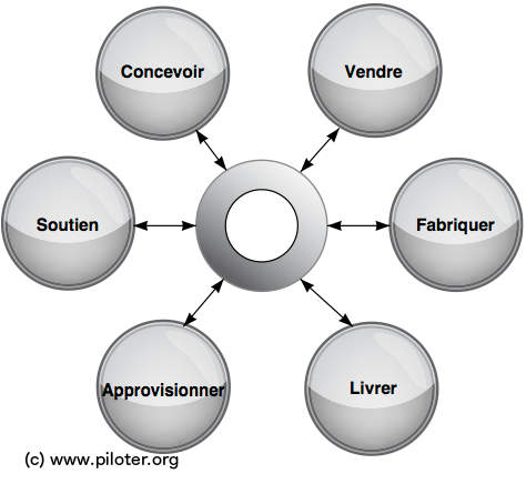 CPCEFC's tweet image. Le stratégie d'entreprise.
piloter.org/strategie/stra…