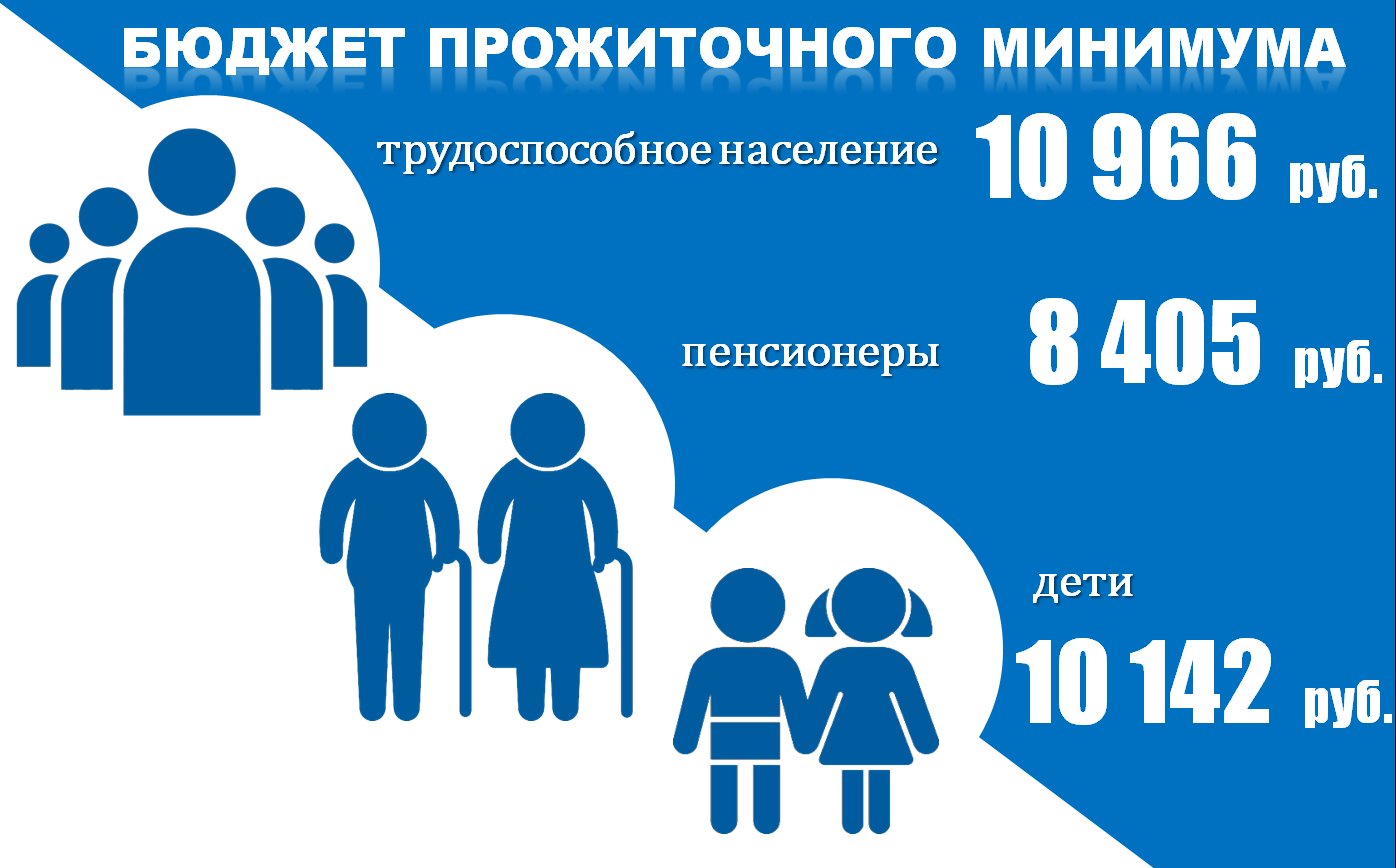 Прожиточный минимум инфографика. Трудоспособные дети это. Величина прожиточного минимума. Минимальный прожиточный минимум. Прожиточный минимум трудоспособного населения в 2025 году. Прожиточный минимум инфографика. Трудоспособные дети это. Величина прожиточного минимума. Минимальный прожиточный минимум.