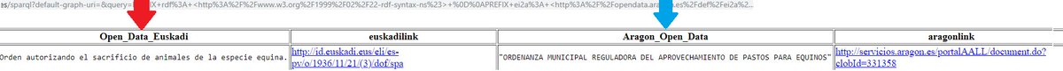 jmcollado's tweet image. Consultar/obtener datos en un único punto procedentes de administraciones, ubicaciones, estructuras, infraestructuras, vocabularios.... DIFERENTES muestra la potencia de #linkedopendata y #opendata