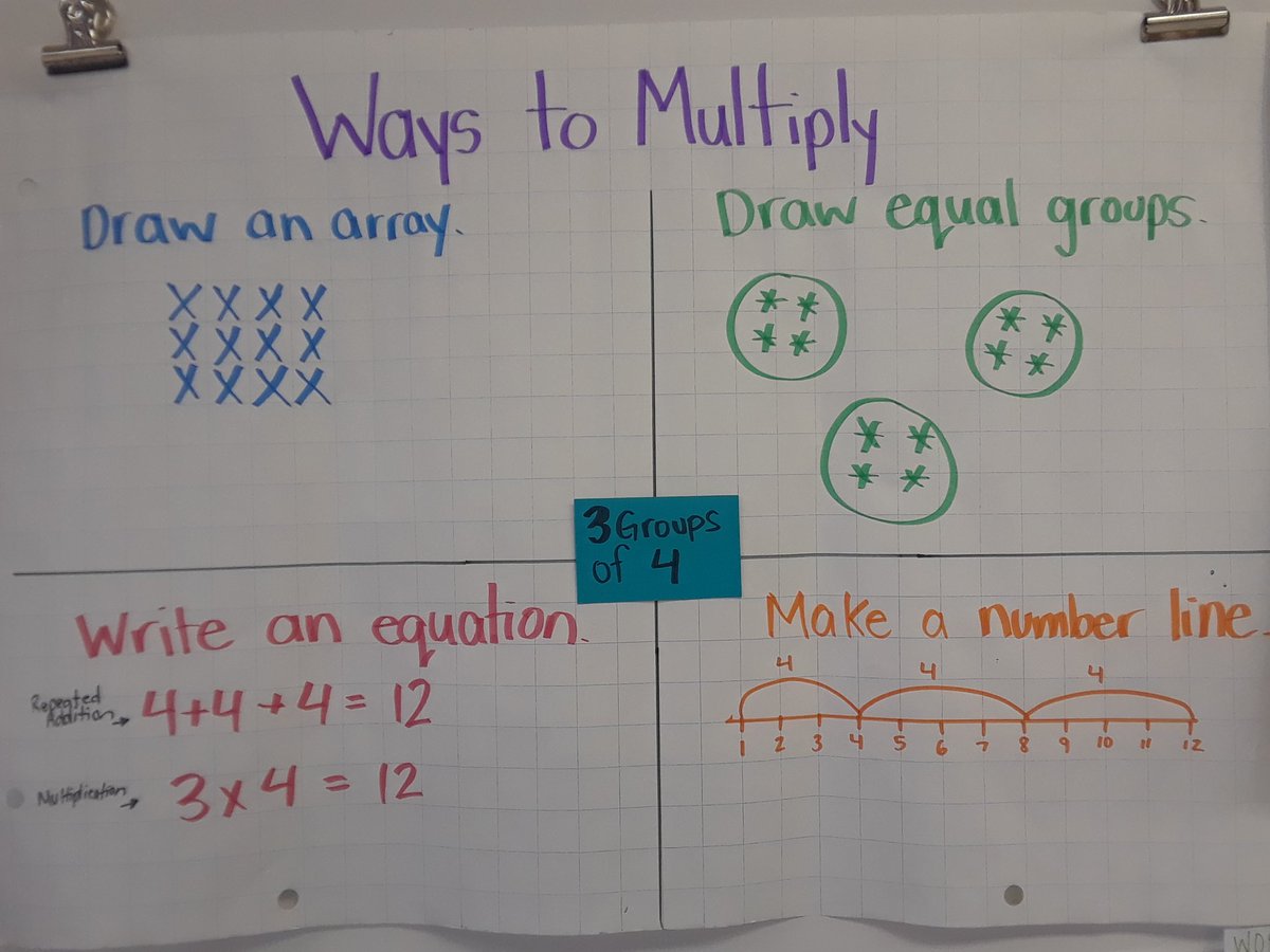 mmeperrin2018's tweet photo. Multiplication time in 3/4 FI! We started off with eays to multiply and built arrays using pompoms. This week we began practicing our times tables and played some games to help us! https://t.co/7krm5hhGEE