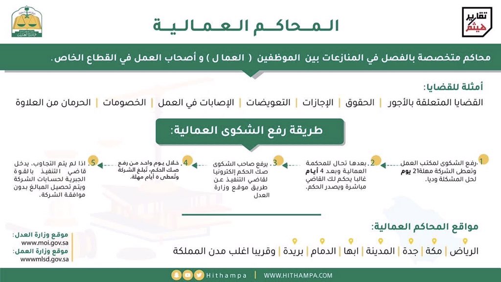 رفع دعوى شكوى في ديوان المظالم المحامي محمد الدوسري للمحاماة