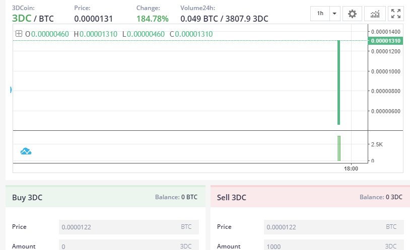 landofcrypto's tweet image. 💥All 3DCoin supporters!💥

3DCOIN listed on #p2pb2b exchange. Trading is open

goo.gl/gcYZjr

#3DC #3DExplorer #3DAPP #3DBlockchain #ProjectDistricts #ICO #DistrictsICO #ICOs #ue4 #gamedev #indiedev #cryptoexchange #listing #ProjectDistricts #Masternode #3DCBTC #3DCOIN