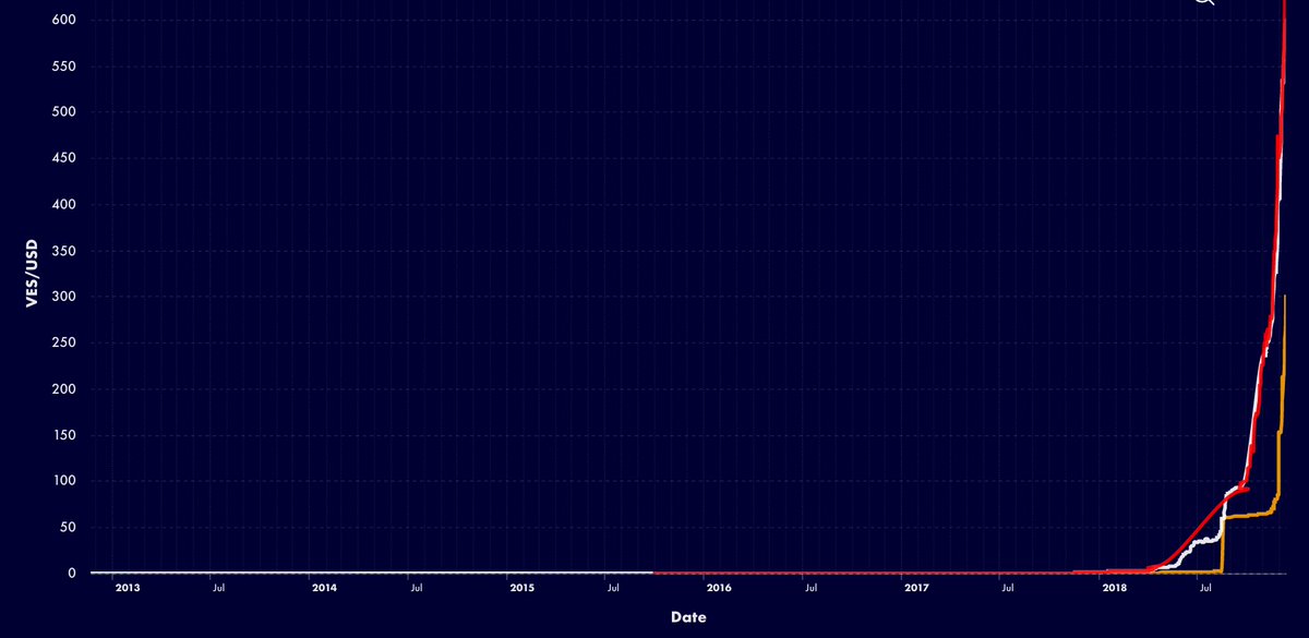 The steep devaluation of the Venezuelan bolivar in recent years