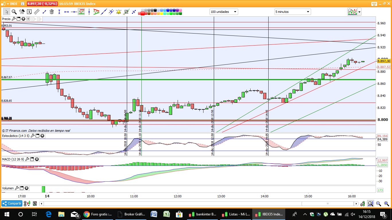 GRAFICOS IBEX - Página 4 DuYwJOYWwAAj-jr