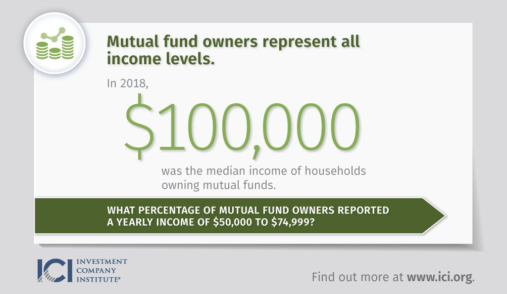 ICI's tweet photo. Happy #FactBookFriday! Did you know mutual fund owners represent all income levels? Learn more: https://t.co/nbVgDvIFmd https://t.co/1DktwhgonO