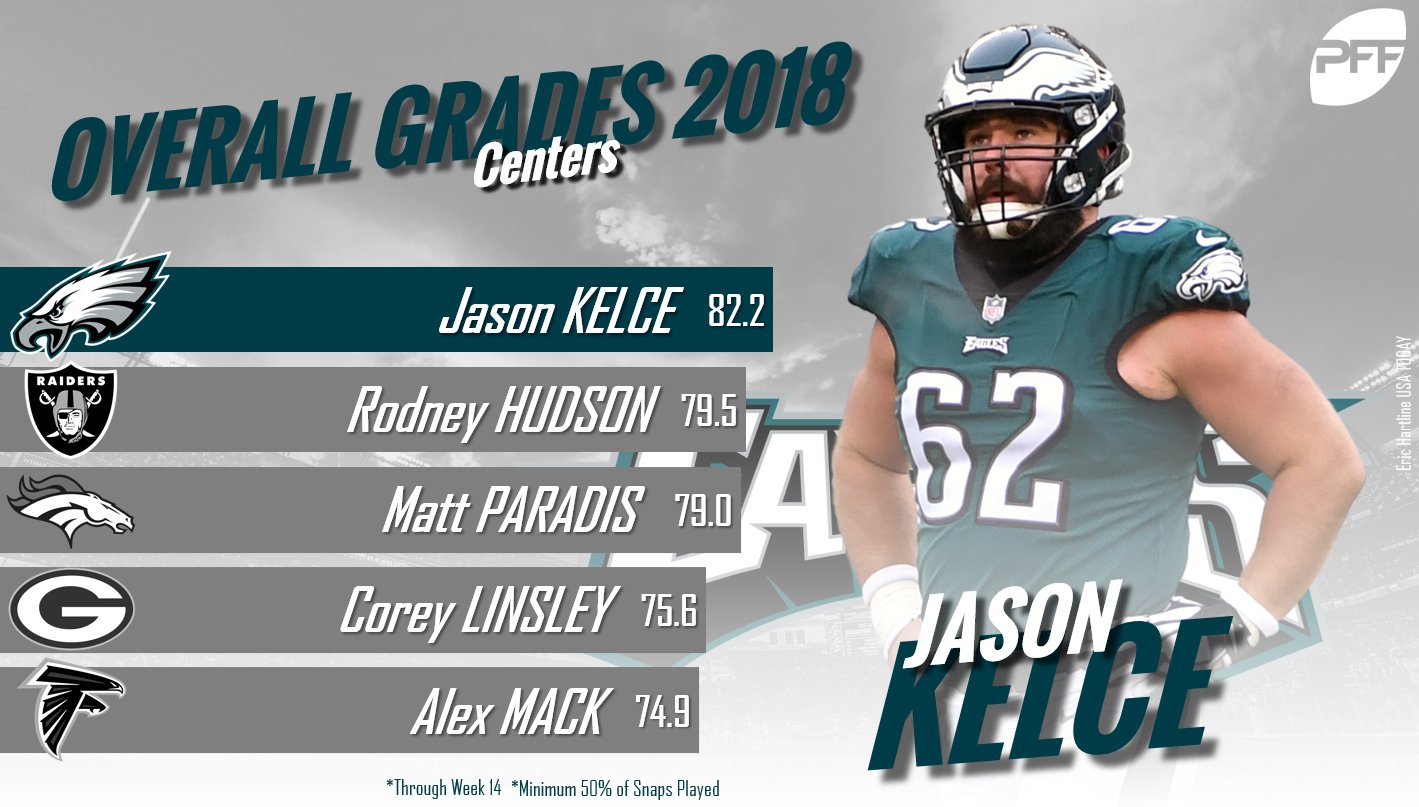 jason kelce pff