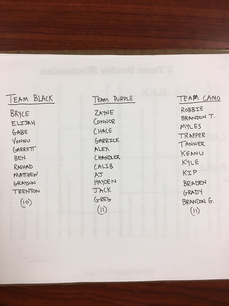 WAHS_Baseball's tweet photo. The annual West Ashley Baseball Winter World Series draft day with all the Seniors! The teams are all set and next week’s weather is looking really nice! #WAWWS #DIRTY https://t.co/7aspOdpawZ