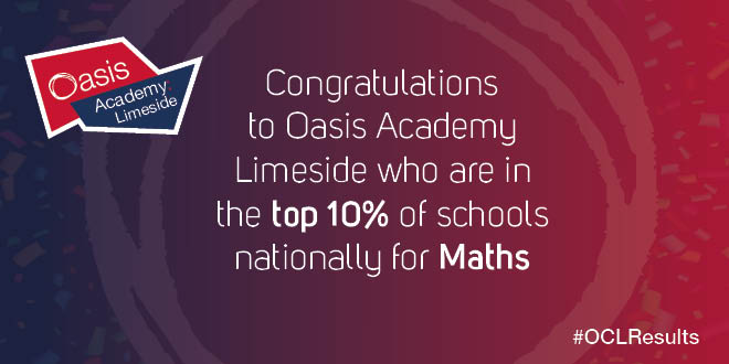 OasisAcademies's tweet photo. Congratulations to our family at @OasisLimeside who have scored in the top 10% of schools nationally for their progress in Maths! What a fantastic achievement. #OCLResults #Limeside #Oldham #Progressdata https://t.co/DFSeLXXk3s