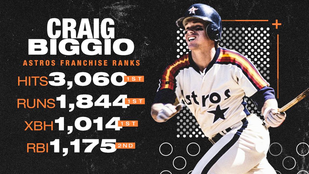 Happy birthday, Craig Biggio! 

Is he the best hitter ever? 