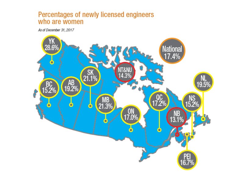 AlisonVAnderson's tweet photo. Proud that #EngineersYukon30by30 championed having childcare at the #EngineersYukon Christmas party last night. Inclusive changes like these are moving the dial in the Yukon. We are leading the country in % newly licensed female engineers, check it out! https://t.co/mScMgoPH9T . https://t.co/blXtU5rwJk