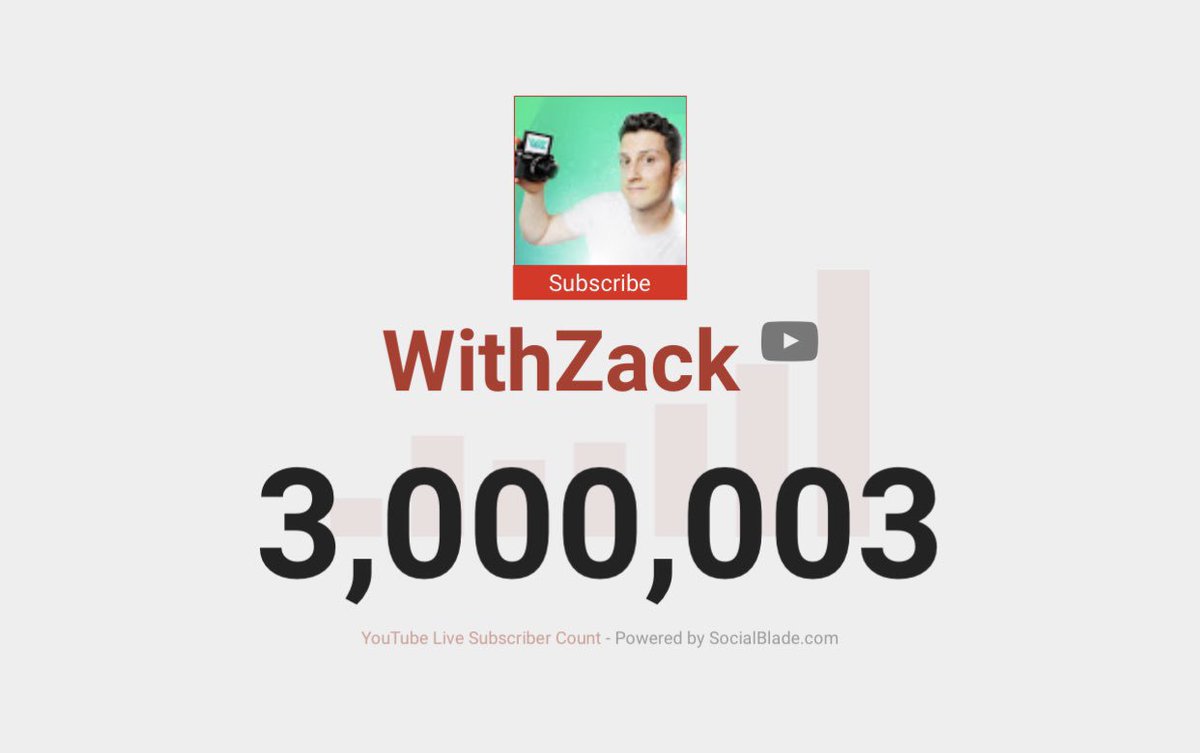 WithZack's tweet photo. 3 MILLONES!!!
(Y si, aun sin verificado, ya os lo pongo yo que os conozco)
😂😂 https://t.co/KsDQS7y0PB