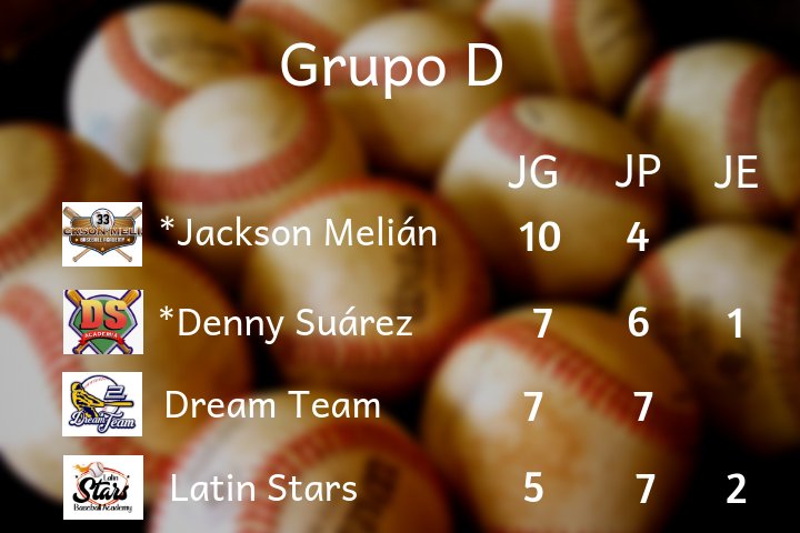 LIVPOriente's tweet photo. Así finalizó la tabla de posiciones de la temporada regular de LIVP Oriente 2018.
*Equipos clasificados
#OrienteReady https://t.co/YtlrVl7YUc