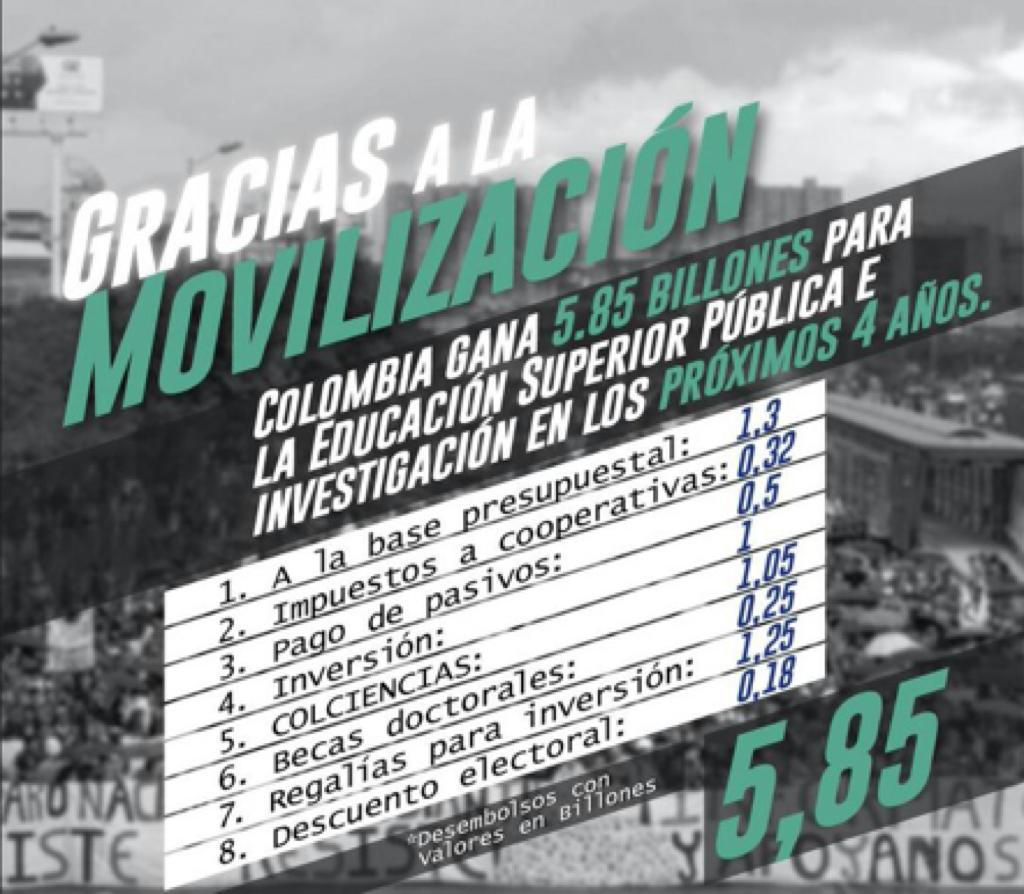Central Unitaria de Trabajadores tweet media