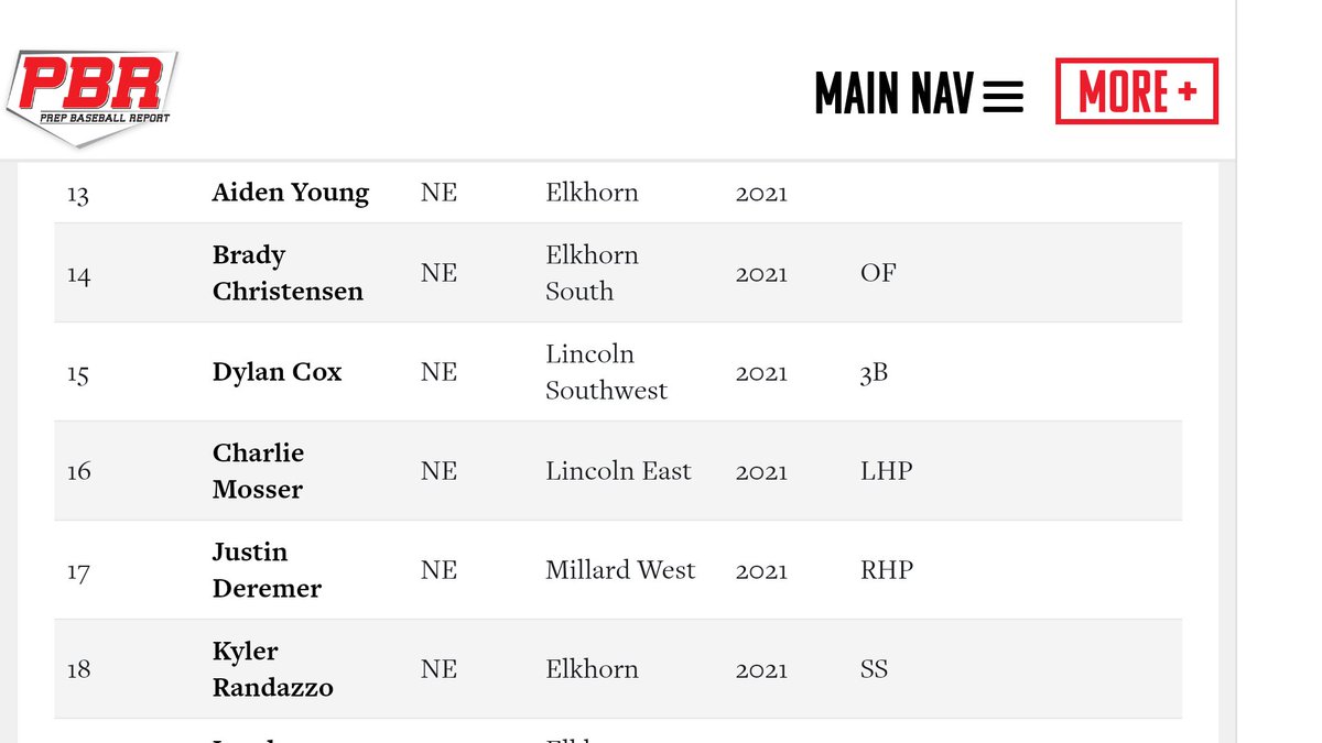 Nebraska Prospects Baseball Club tweet media