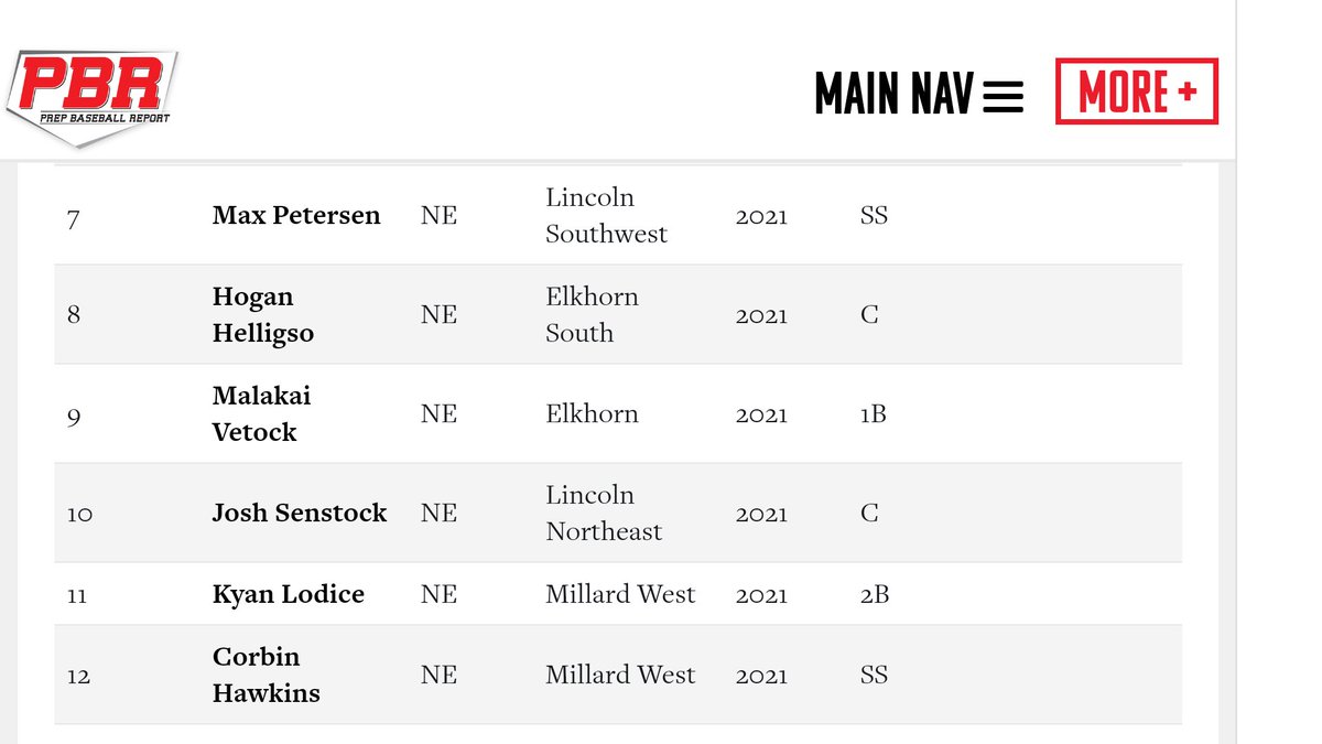 Nebraska Prospects Baseball Club tweet media