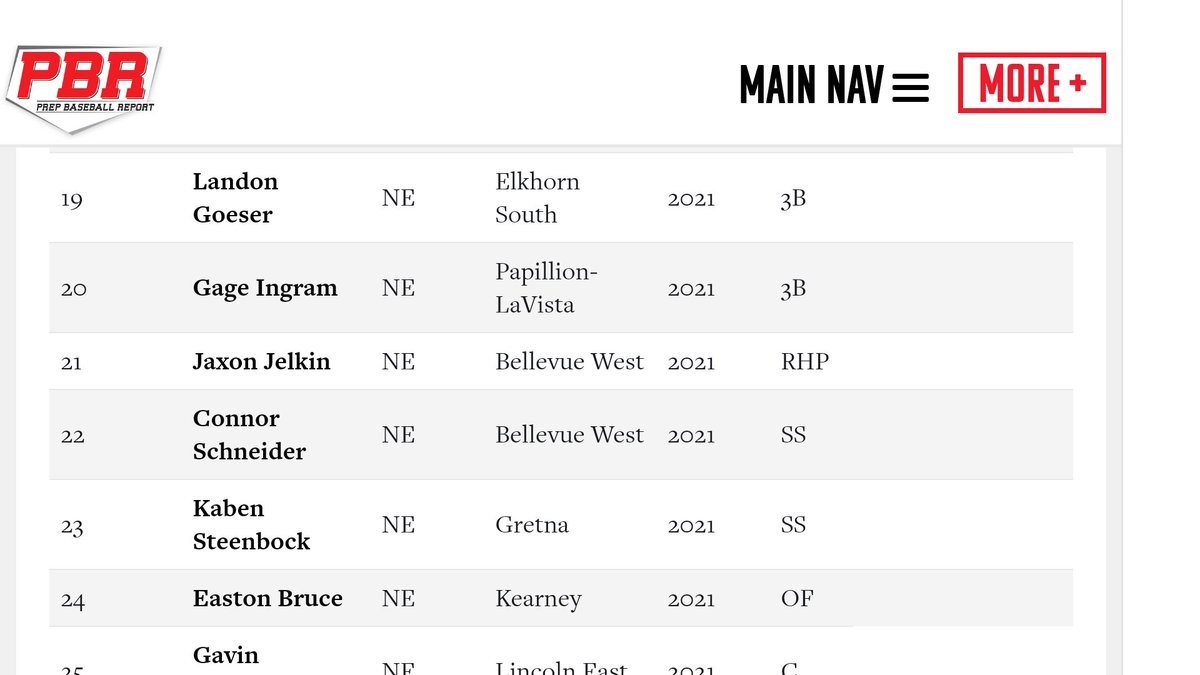 Nebraska Prospects Baseball Club tweet media