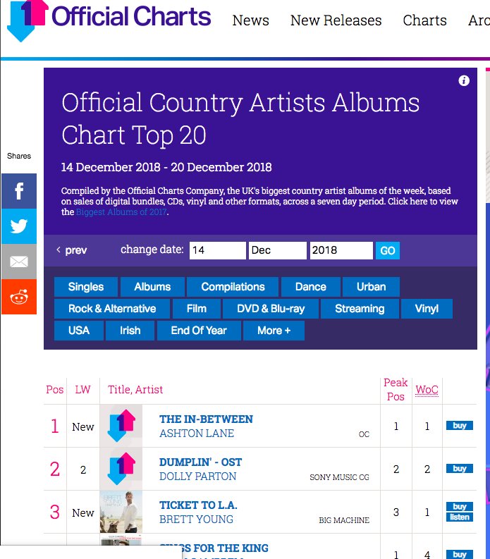 Scottish Album Charts