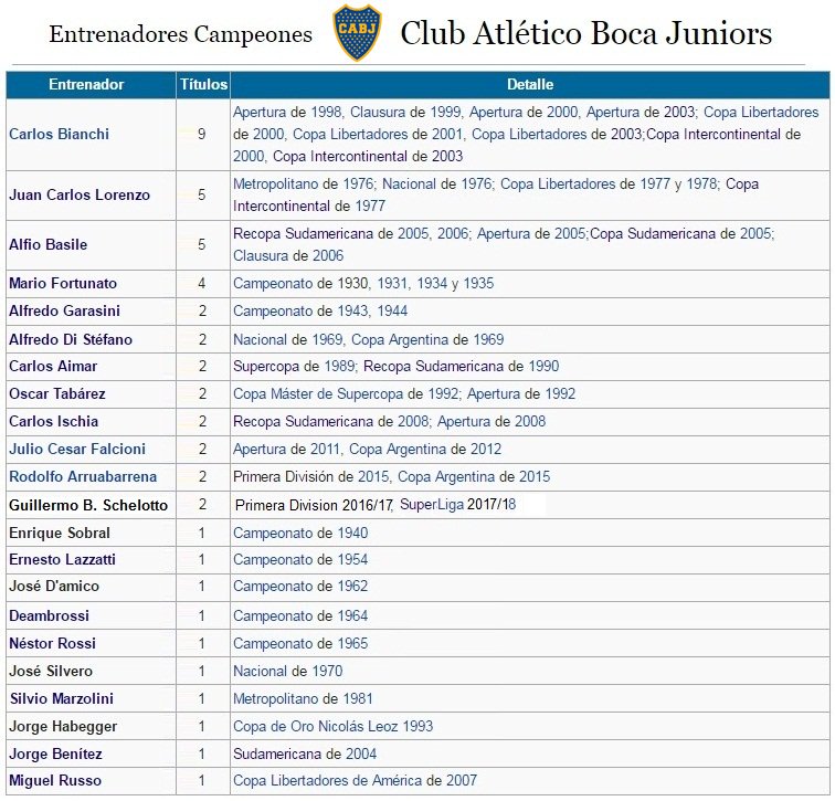 marto_m3's tweet image. 16 titulos como jugador y 2 titulos como DT en #Boca . #GraciasGuille.