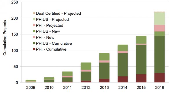 What is the #PassiveHouse standard? This article on the <a href="/georgiastraight/">Georgia Straight</a> sums it up succinctly.  
buff.ly/2TBCzxW