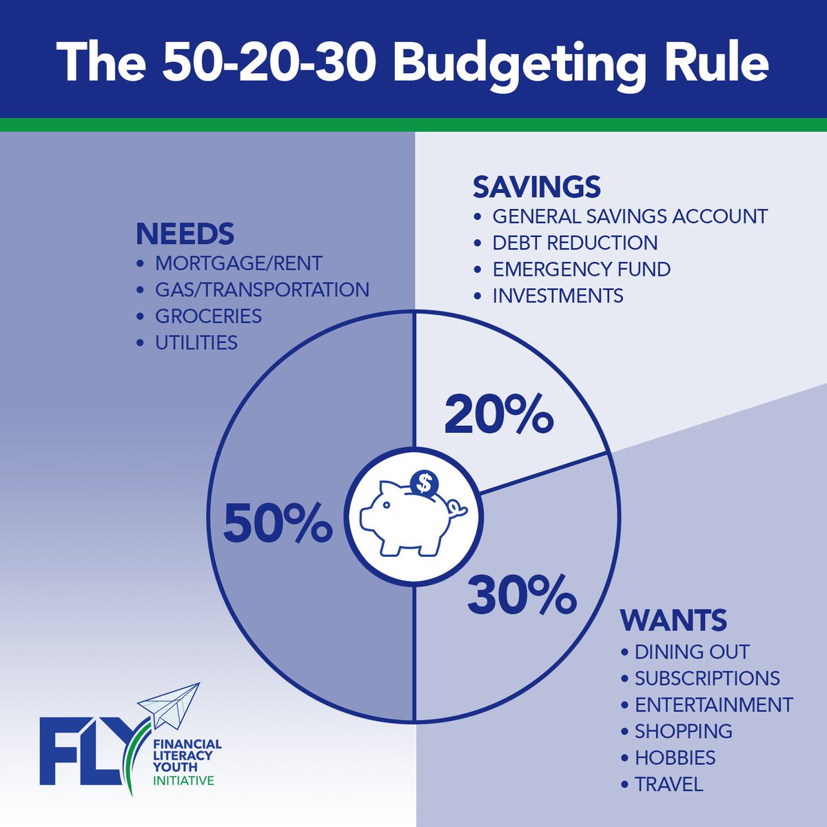 5030rule