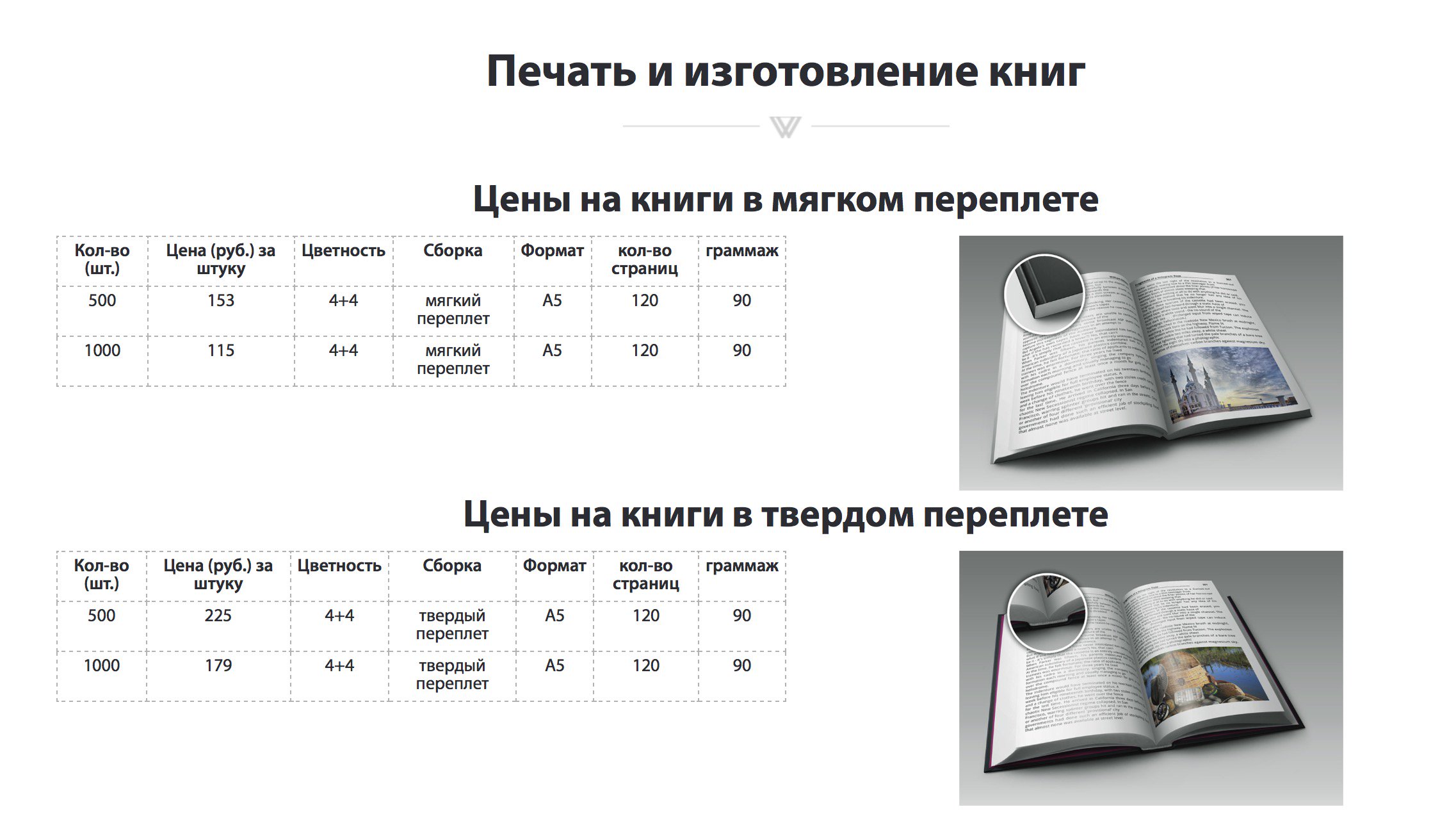 Книги по изготовление книг