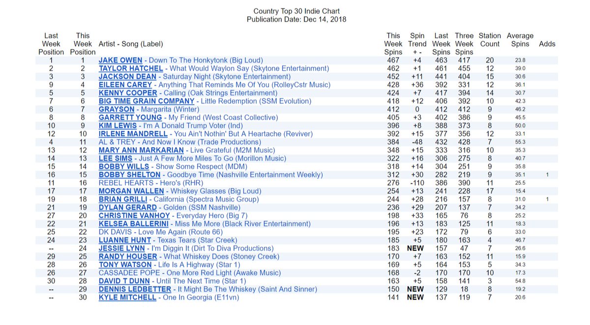 Cd Baby Charts