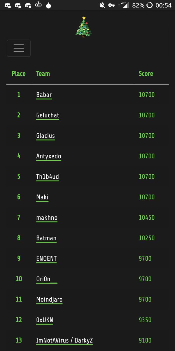 hugow_vincent's tweet image. Fin du #santhacklausctf  avec une  8ème place merci aux organisateurs !