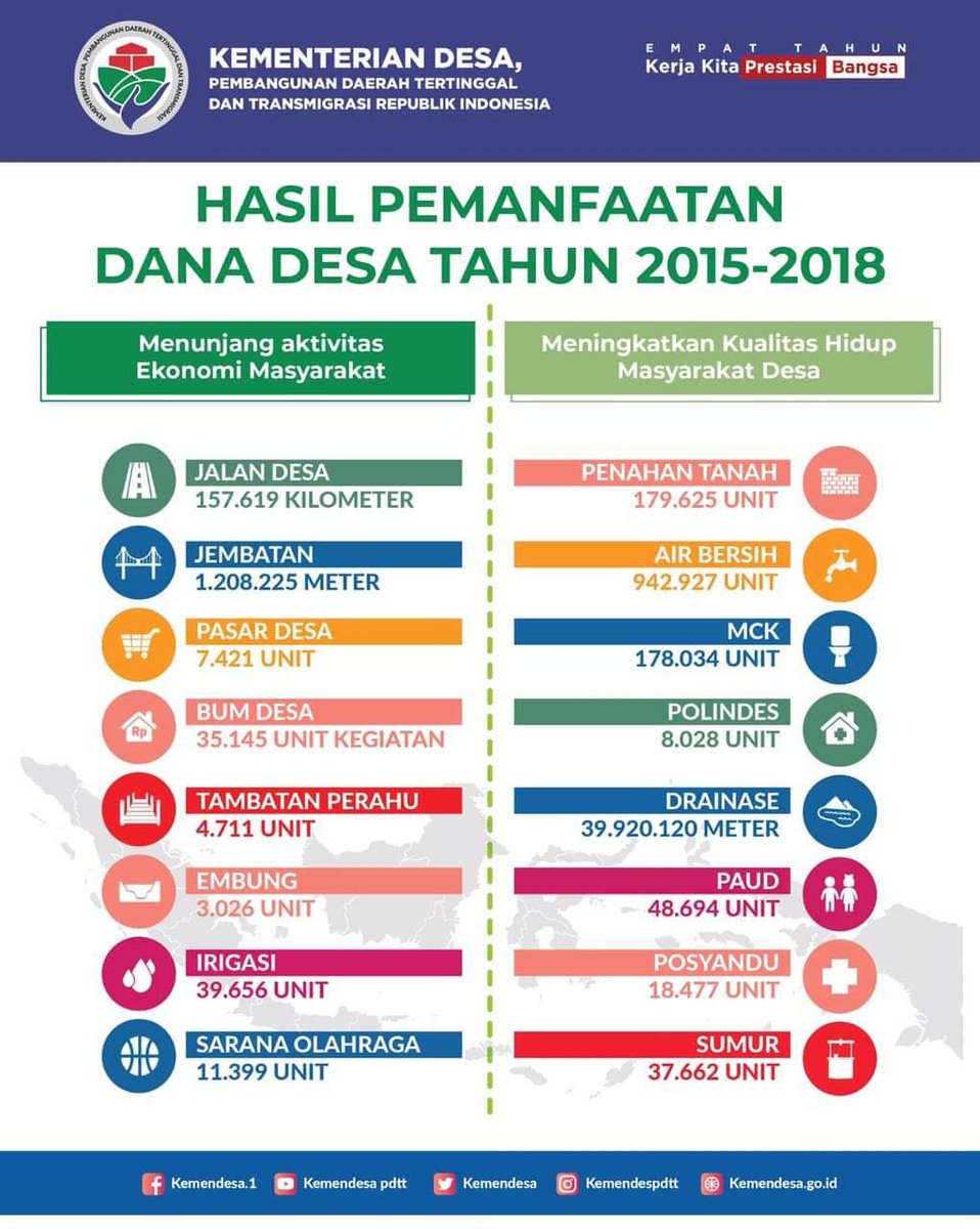 Hasil pembangunan desa dengan DD..mantap👍
#JokowiMembangunDesa 
#JokowiMembangunDesa 
#TPPIKalteng
#Sukamara
<a href="/jokowi/">Joko Widodo</a> <a href="/EkoSandjojo/">Eko P. Sandjojo</a> <a href="/taufikmadjid71/">IG : taufik.madjid</a> <a href="/anwsanusi/">Anwar Sanusi</a> @fachrilabalado <a href="/P3MDKalteng/">P3MD PROV KALTENG</a> <a href="/P3mdsukamaraK/">P3MDSukamaraKalteng</a>