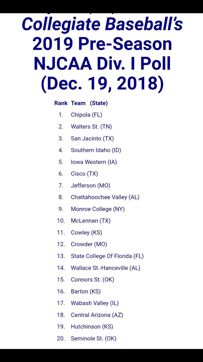 The Cowboys are ranked 15th in Collegiate Baseball's  NJCAA preseason poll #NJCAA #OrangeNation #TheTraditionContinues
