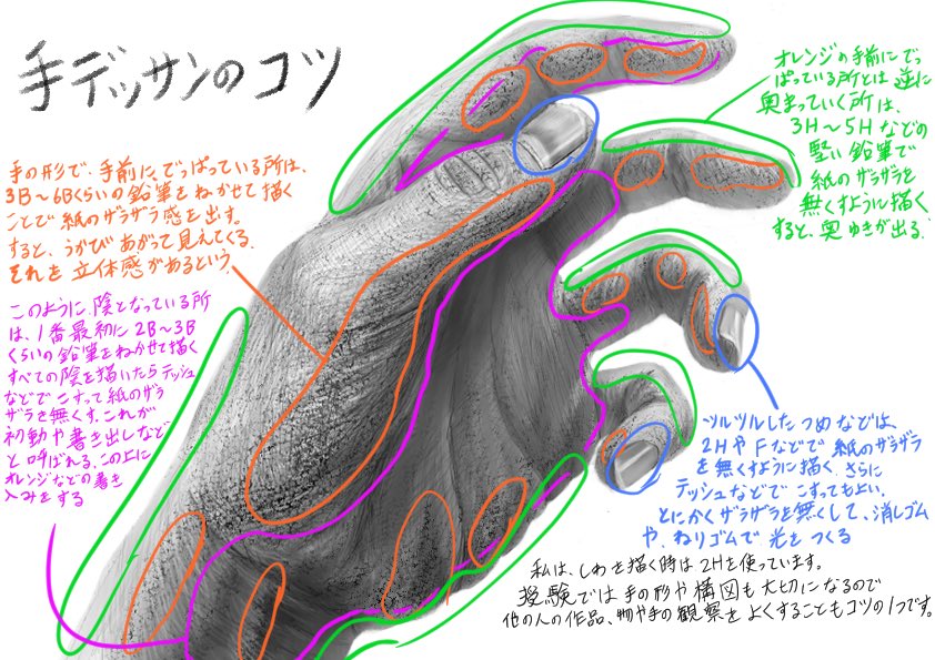 手のデッサンが苦手な方へ 少しでも参考になったら良いです デッサン 手の あらきんのイラスト