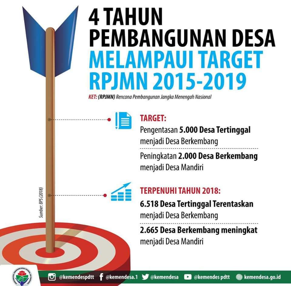 JokowiMembangunDesa 
<a href="/jokowi/">Joko Widodo</a>
<a href="/EkoSandjojo/">Eko P. Sandjojo</a> 
<a href="/taufikmadjid71/">IG : taufik.madjid</a> 
<a href="/anwsanusi/">Anwar Sanusi</a> 
<a href="/Fahrihamzah/">#AyoMoveOn2024</a> 
@kpwkalsel