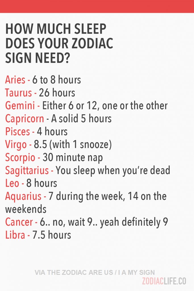 24 Hour #Zodiac and #Astrology  What does this say about when you were born ?